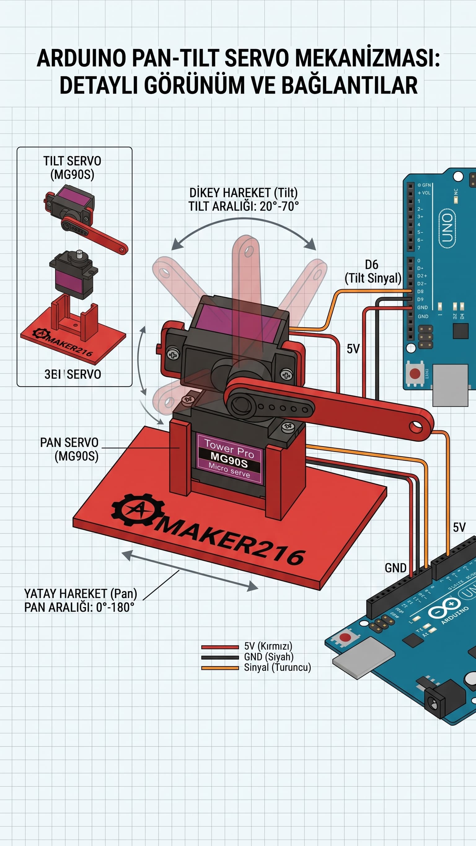 Arduino ile Çift Servo Kontrolü: Adım Adım Rehber